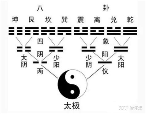 動爻|周易六爻知识：动爻与变爻的关系